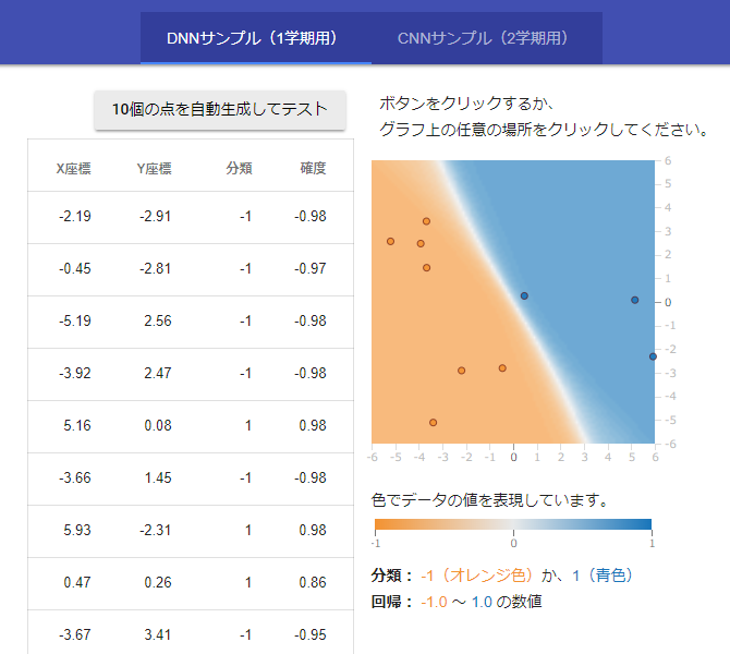 Playground DATA Web TensorFlow js playground data web tensorflow js